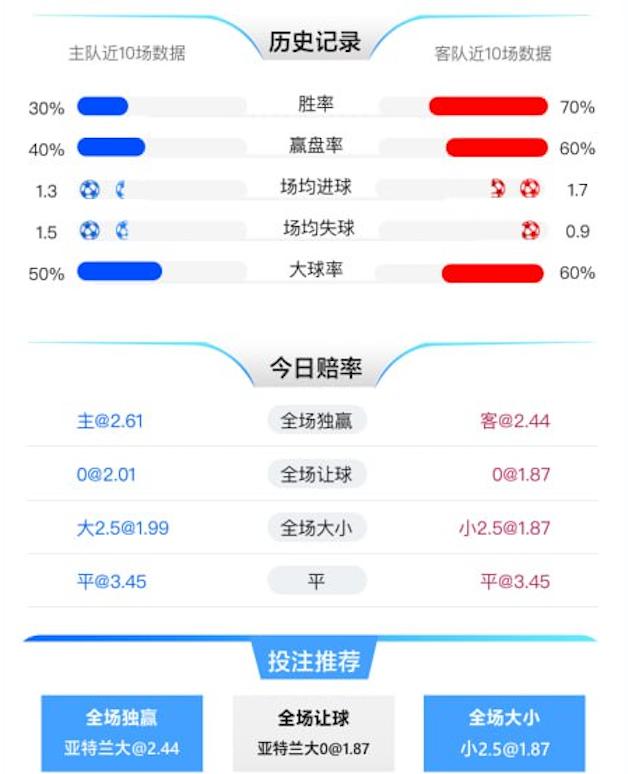 1月8日  意甲 博洛尼亚 vs 亚特兰大