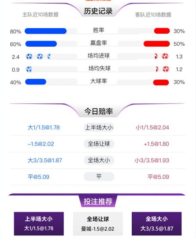 1月8日 英超 曼城 vs 布莱顿