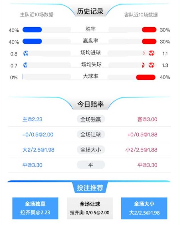 1月8日 意甲 拉齐奥 vs 佛罗伦萨 赛事分析