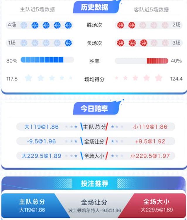 1月8日  NBA 波士顿凯尔特人 vs 丹佛掘金 赛事分析