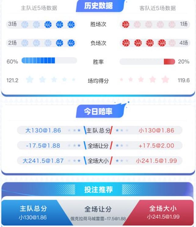 1月8日 NBA 俄克拉荷马城雷霆 vs 犹他爵士 赛事推荐