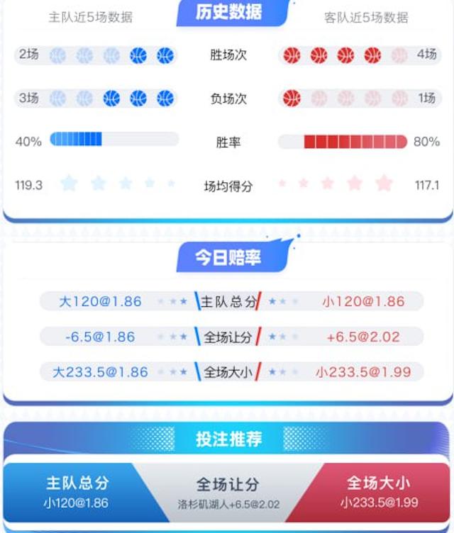 1月8日 NBA 圣安东尼奥马刺 vs 洛杉矶湖人 赛事分析