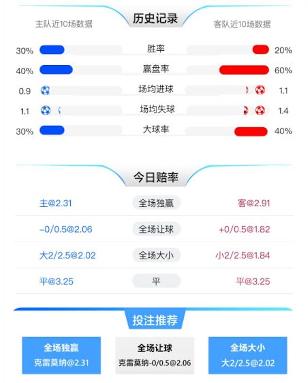 1月9日 意甲 克雷莫纳 vs 卡利亚里 赛事分析