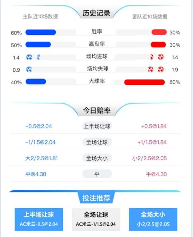 1月9日 意甲 AC米兰 vs 热那亚 赛事分析