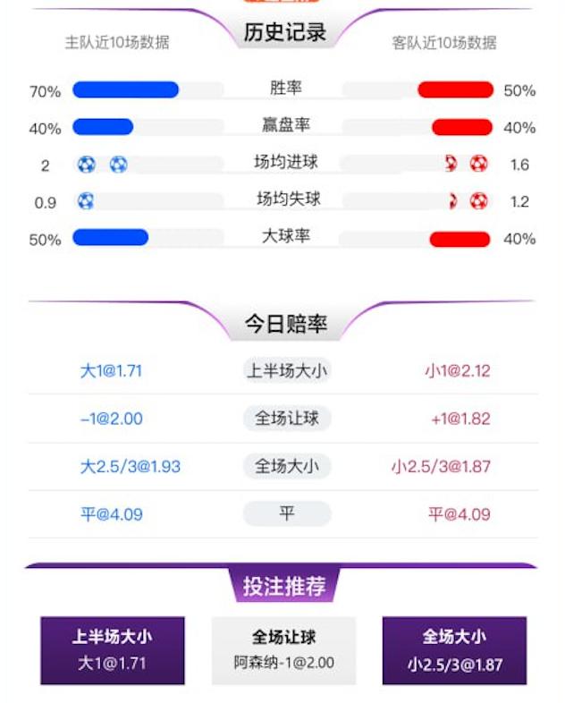 1月9日 英超 阿森纳 vs 利物浦 赛事分析