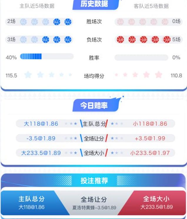 1月9日 NBA 夏洛特黄蜂 vs 印第安纳步行者 赛事分析
