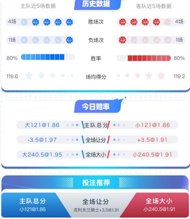 1月9日 NBA 明尼苏达森林狼 vs 克利夫兰骑士 赛事分析