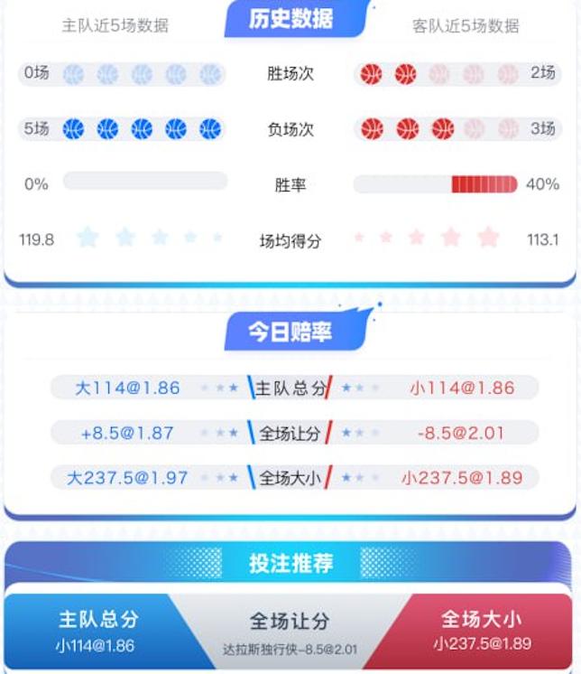 月9日 NBA 犹他爵士 vs 达拉斯独行侠 赛事分析