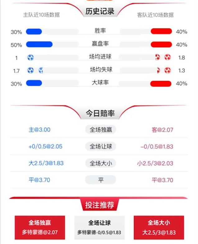 1月10日 德甲 法兰克福 vs 多特蒙德 赛事分析