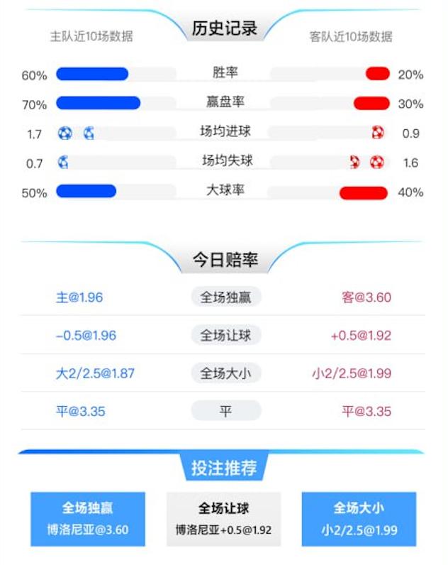 1月10日 意甲 科莫 vs 博洛尼亚 赛事分析