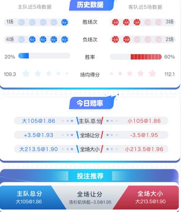 1月10日 NBA 布鲁克林篮网 vs 洛杉矶快船 赛事分析