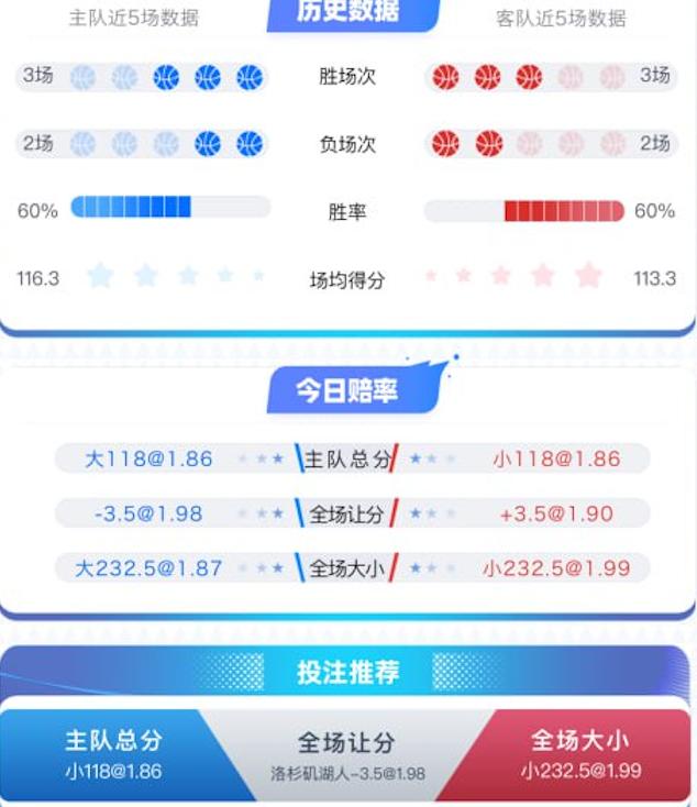1月10日 NBA 洛杉矶湖人 vs 密尔沃基雄鹿 赛事分析