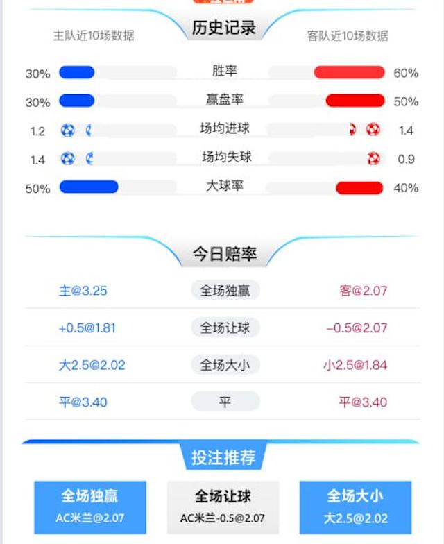 1月11日 意甲 佛罗伦萨 vs AC米兰 赛事分析