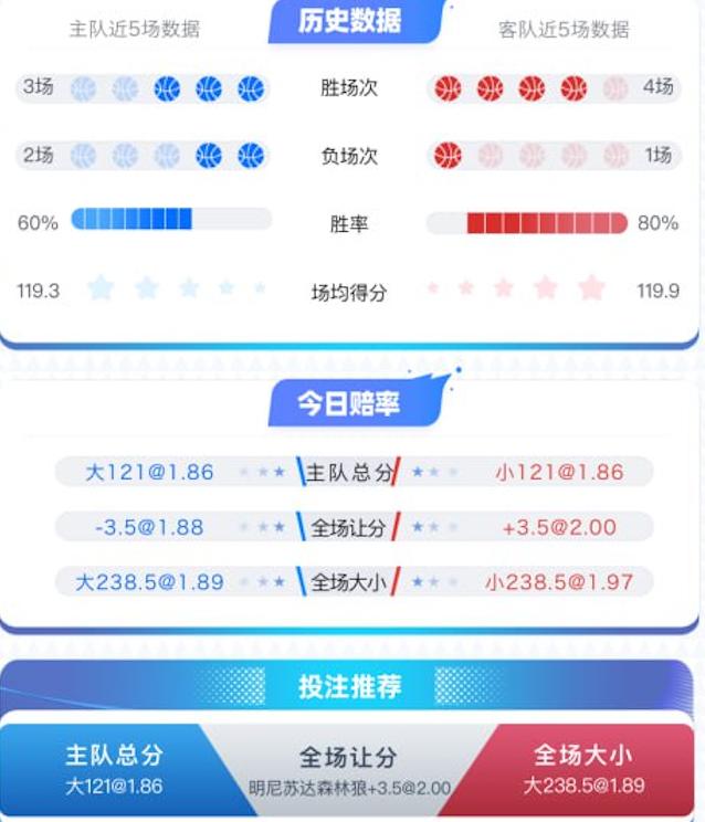 1月11日 NBA 克利夫兰骑士 vs 明尼苏达森林狼 赛事分析