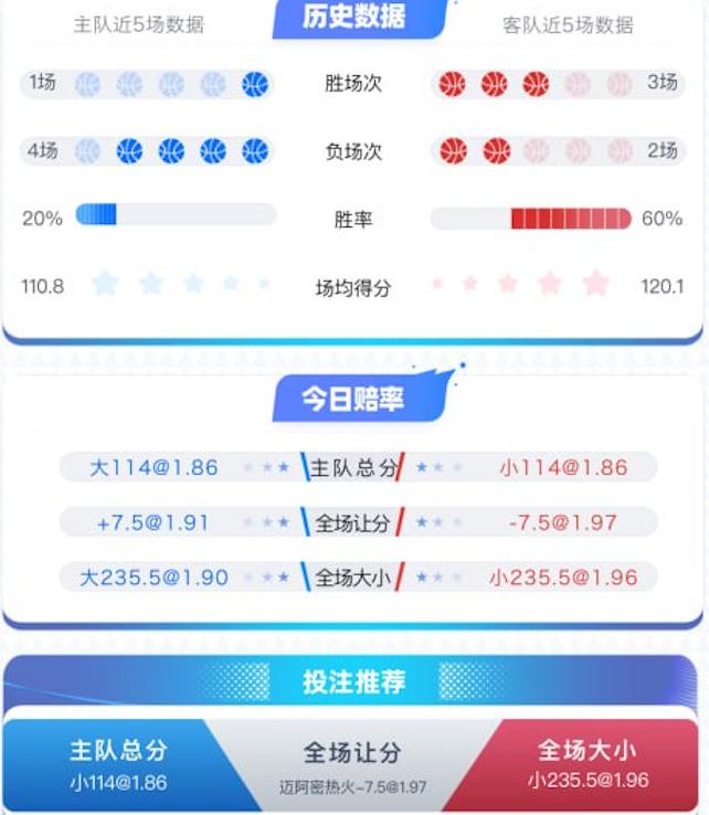 1月11日 NBA 印第安纳步行者 vs 迈阿密热火 赛事分析