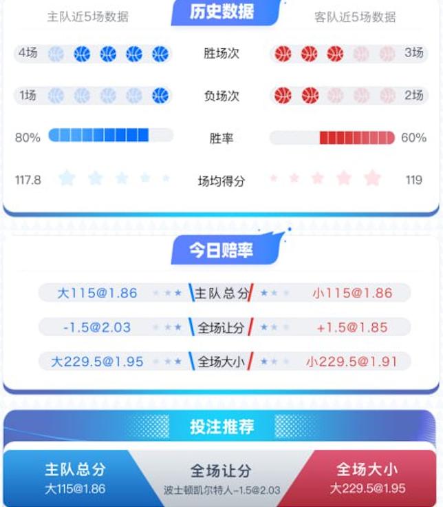 1月11日 NBA 波士顿凯尔特人 vs 圣安东尼奥马刺 赛事分析