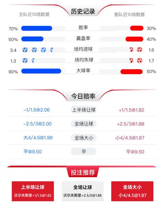 1月12日 德甲 拜仁慕尼黑 vs 沃尔夫斯堡 赛事分析