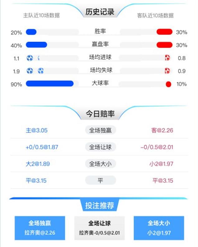 1月12日 意甲 维罗纳 vs 拉齐奥 赛事分析