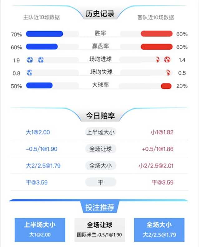 1月12日 意甲 国际米兰 vs 那不勒斯 赛事分析