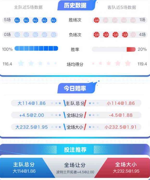 1月12日 NBA 波特兰开拓者 vs 纽约尼克斯 赛事分析