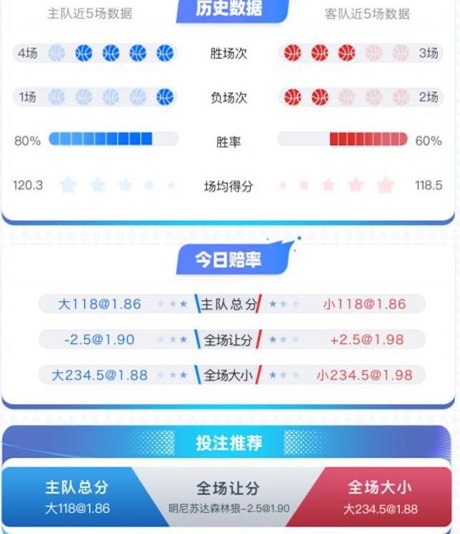 1月12日 NBA 明尼苏达森林狼 vs 圣安东尼奥马刺 赛事分析