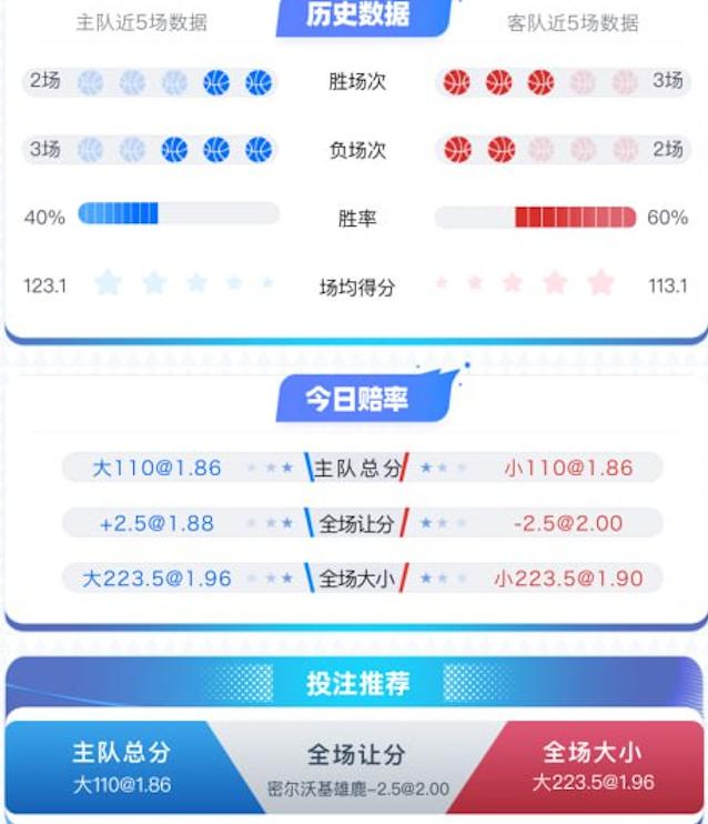 1月12日 NBA 丹佛掘金 vs 密尔沃基雄鹿
