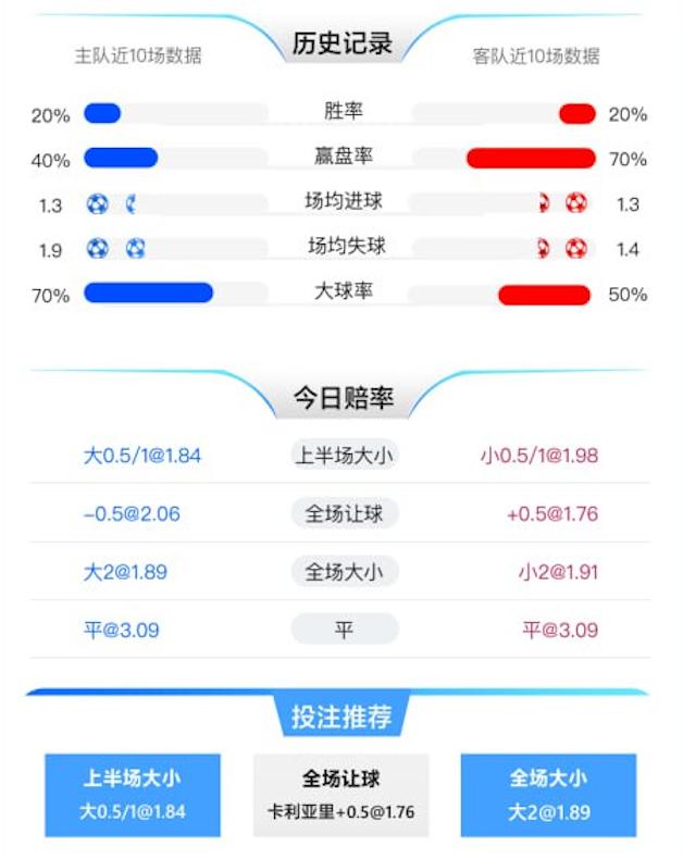 1月13日 意甲 热那亚 vs 卡利亚里 赛事分析