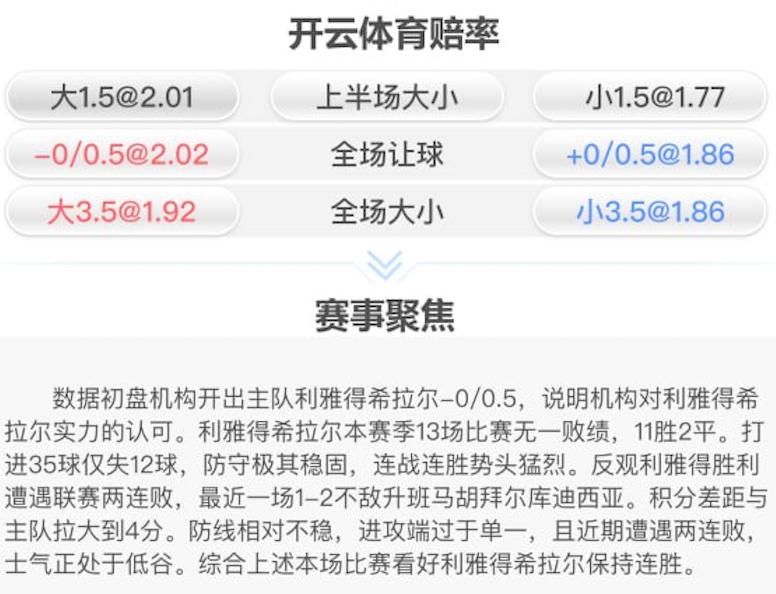 1月13日 沙特超 利雅得希拉尔 vs 利雅得胜利 赛事分析