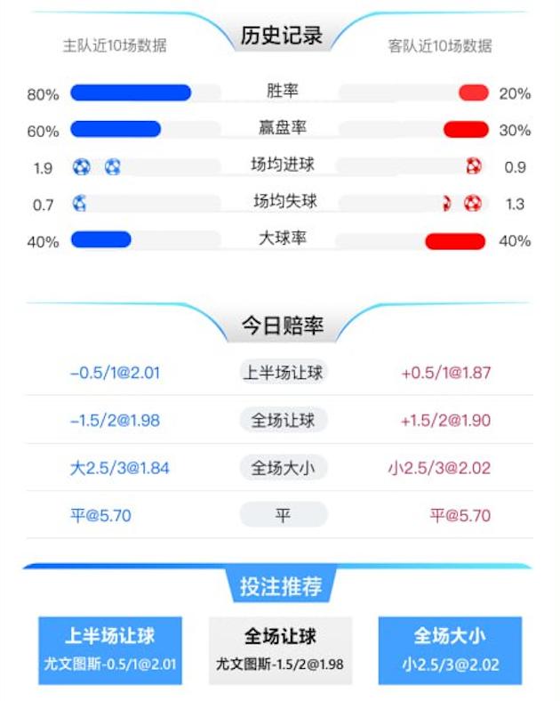 1月13日 意甲 尤文图斯 vs 克雷莫纳 赛事分析