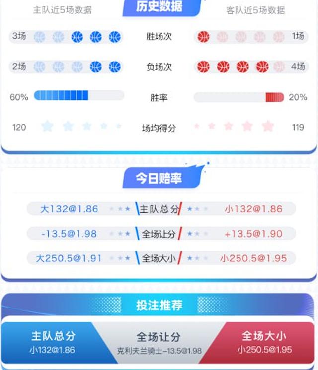 1月13日 NBA 克利夫兰骑士 vs 犹他爵士 赛事分析