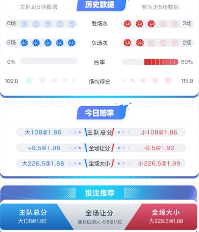 1月13日 NBA 萨克拉门托国王 vs 洛杉矶湖人 赛事分析