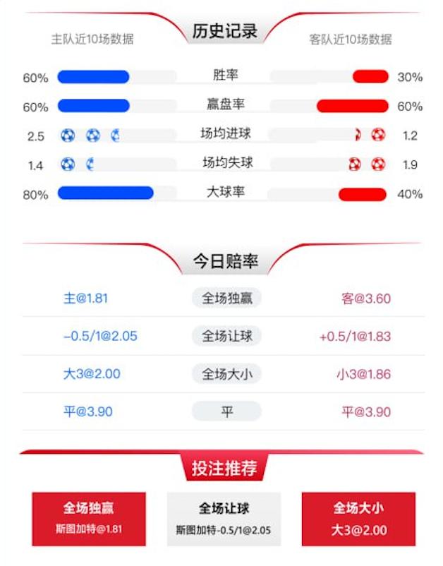 1月14日 德甲 斯图加特 vs 法兰克福 赛事分析