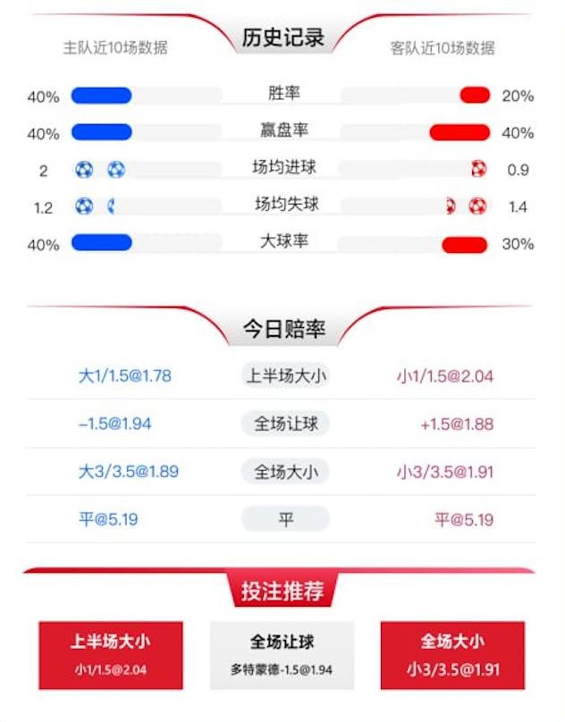 1月14日 德甲 多特蒙德 vs 云达不莱梅 赛事分析