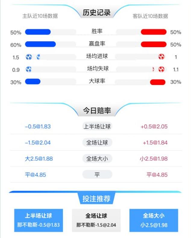 1月15日 意甲 那不勒斯 vs 帕尔马 赛事分析