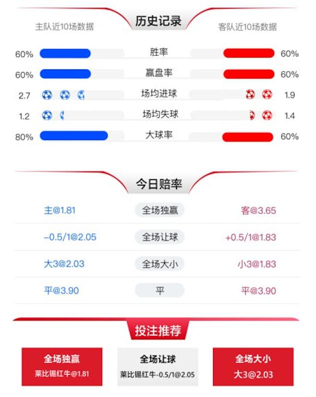 1月15日 德甲 莱比锡红牛 vs 弗赖堡 赛事分析
