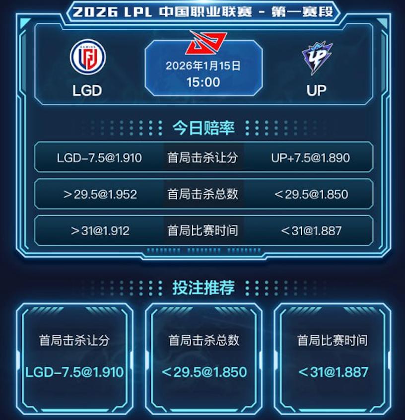 1月15日 LPL LGD vs UP 赛事分析
