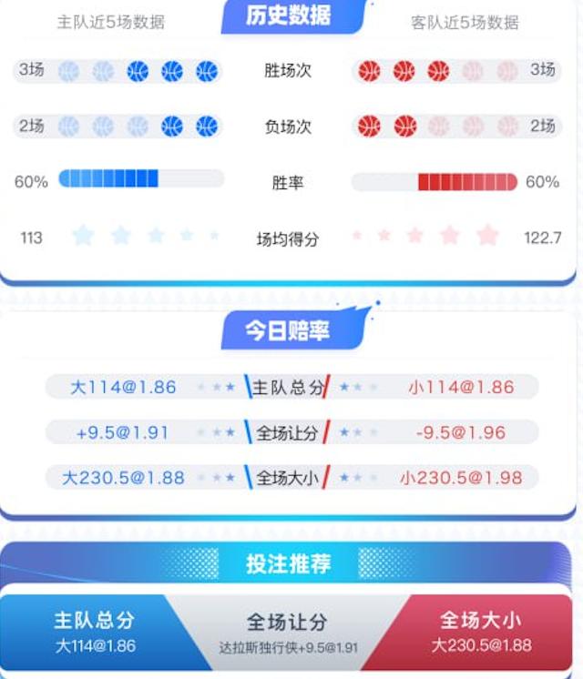 1月15日 NBA 达拉斯独行侠 vs 丹佛掘金 赛事分析