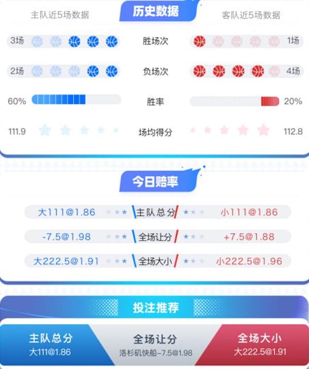 1月15日 NBA 洛杉矶快船 vs 华盛顿奇才 赛事分析