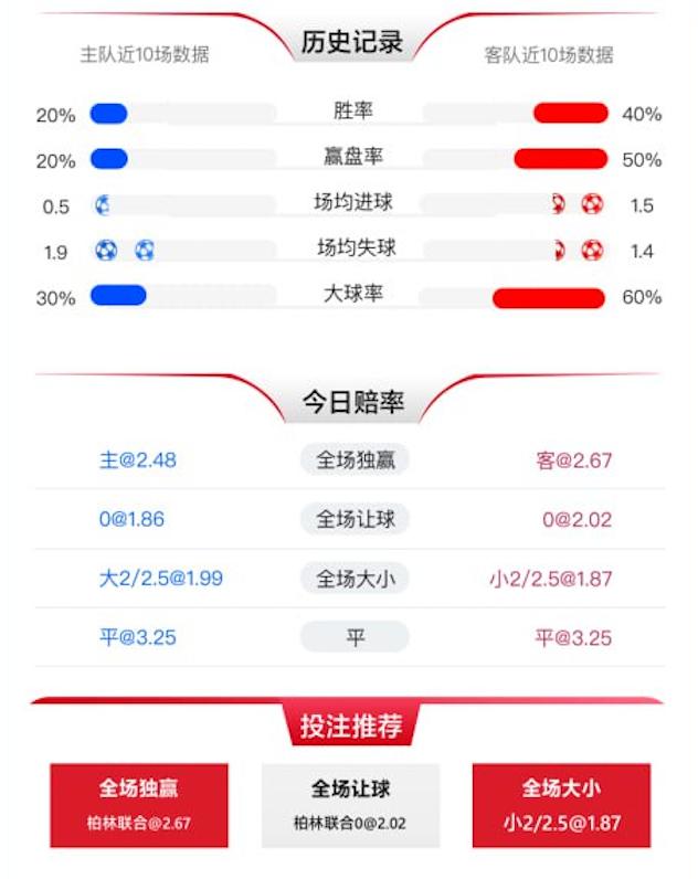 1月16日 德甲 奥格斯堡 vs 柏林联合 赛事分析
