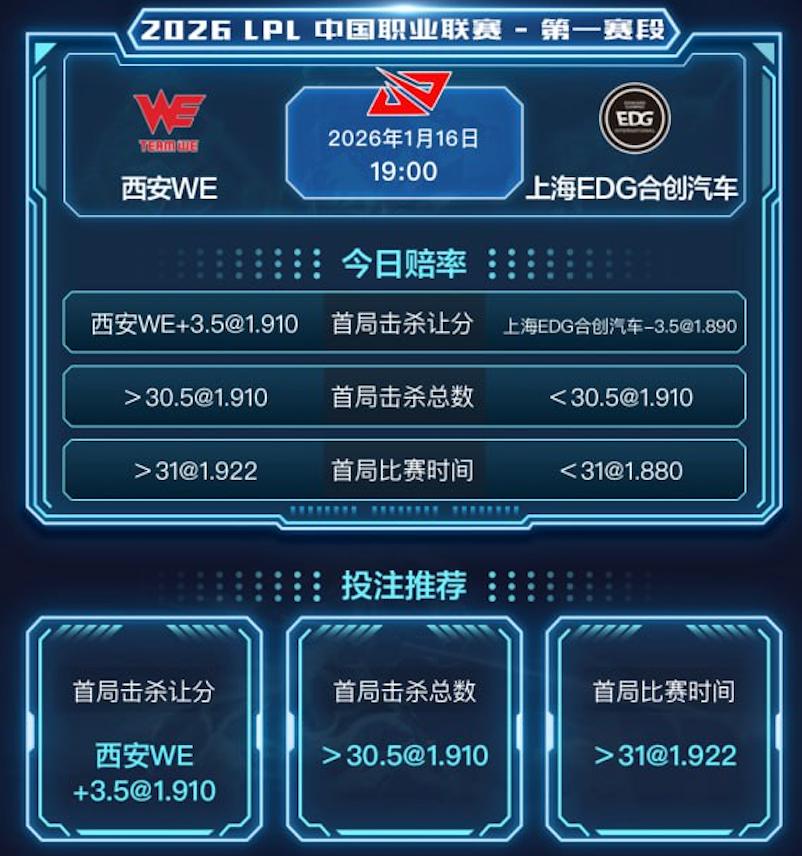 1月16日 LPL 西安WE vs 上海EDG合创汽车 赛事分析