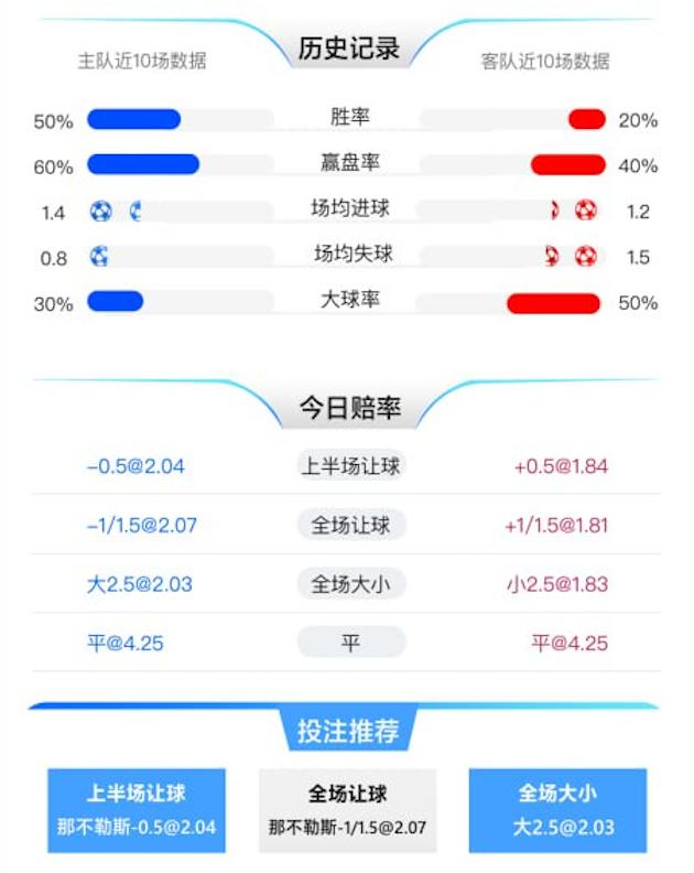 1月18日 意甲 那不勒斯 vs 萨索洛 赛事分析