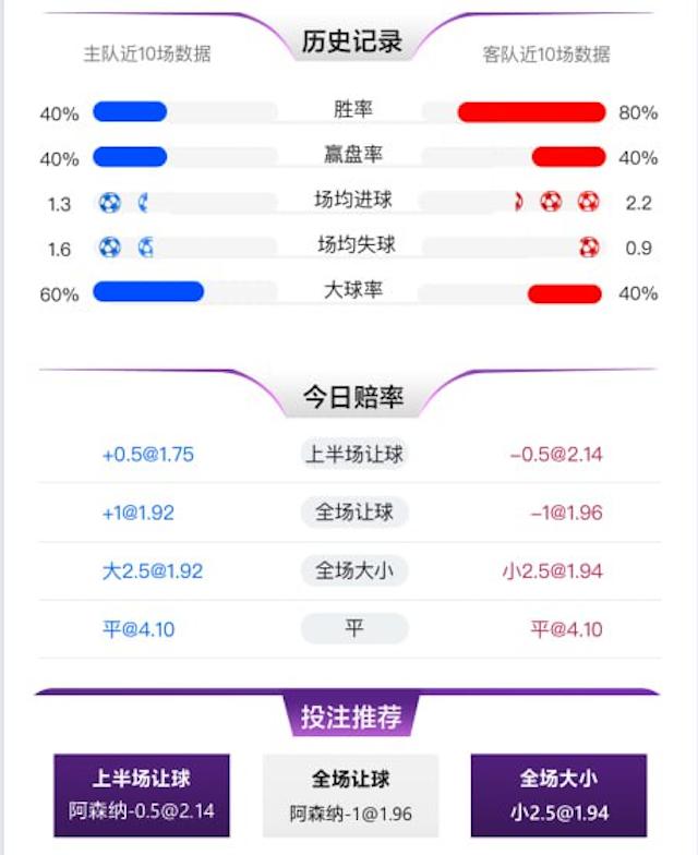 1月18日 英超 诺丁汉森林 vs 阿森纳 赛事分析