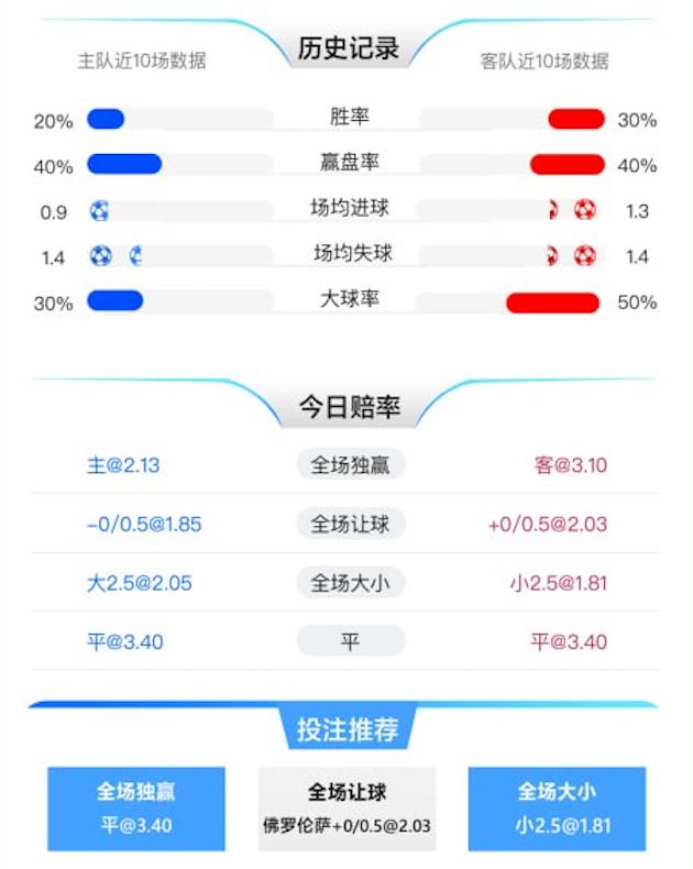 1月18日 意甲 博洛尼亚 vs 佛罗伦萨 赛事分析