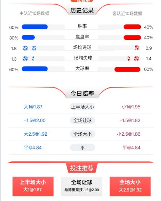 1月18日 西甲 马德里竞技 vs 阿拉维斯 赛事分析