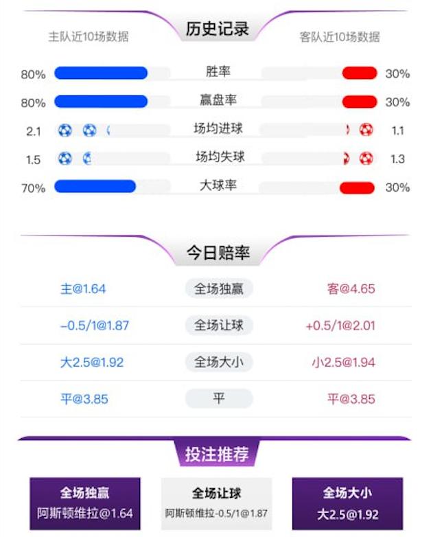 1月19日 英超 阿斯顿维拉 vs 埃弗顿 赛事分析