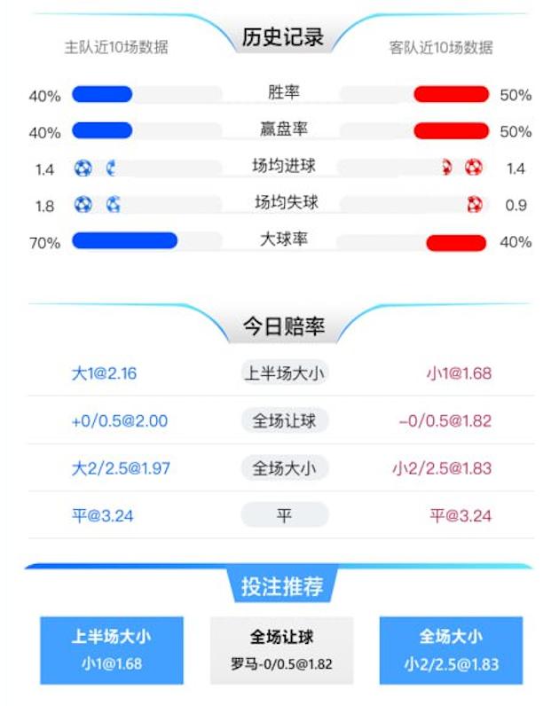 1月19日 意甲 都灵 vs 罗马 赛事分析