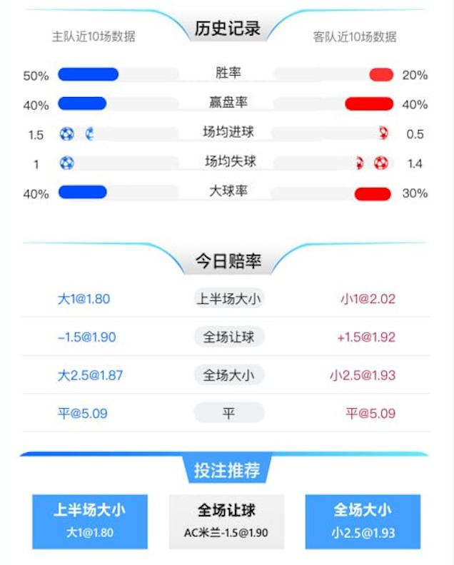 1月19日 意甲 AC米兰 vs 莱切 赛事分析