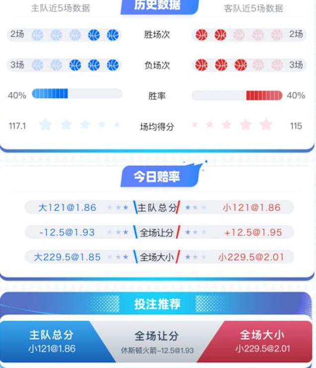 1月19日 NBA 休斯顿火箭 vs 新奥尔良鹈鹕 赛事分析