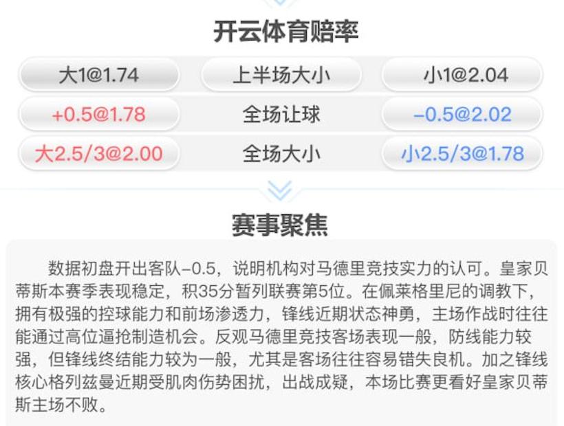 2月6日 国王杯 皇家贝蒂斯 vs 马德里竞技 赛事分析