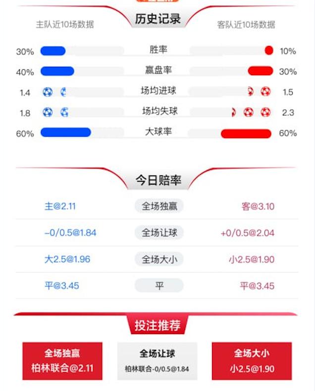 2月7日 德甲 柏林联合 vs 法兰克福 赛事分析